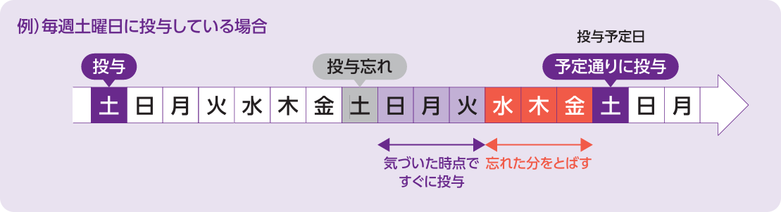 注射をうちわすれた場合